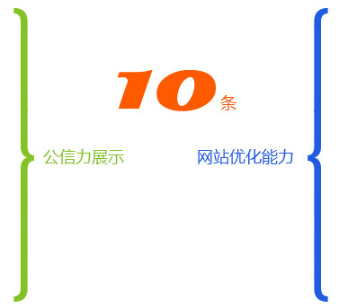 10條公信力展示和網站優(yōu)化能力