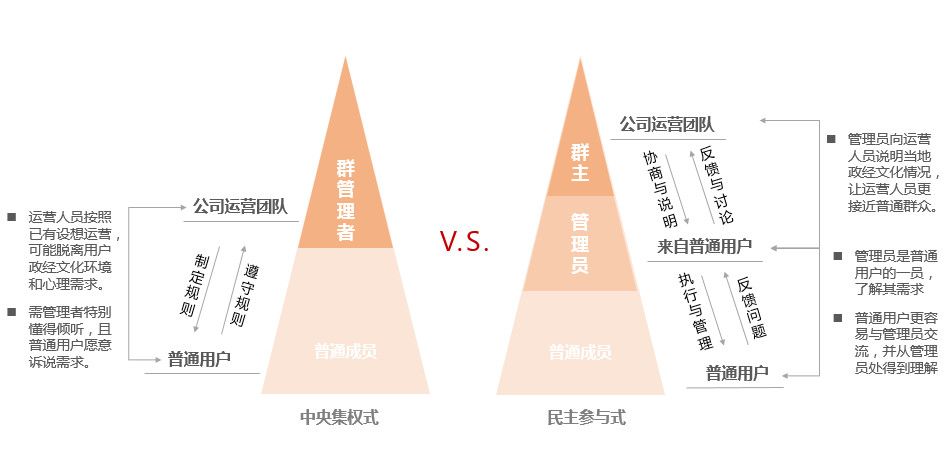 社群運(yùn)營(yíng)經(jīng)驗(yàn)分享
