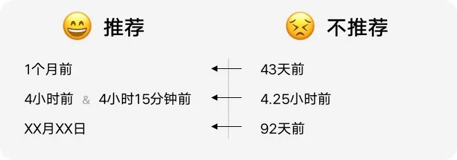 如何設(shè)計(jì)「時(shí)間顯示」更專(zhuān)業(yè)？